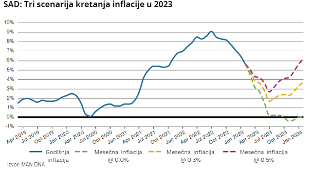 Stopa Inflacije Inflacione lekcije iz 70-ih godina
