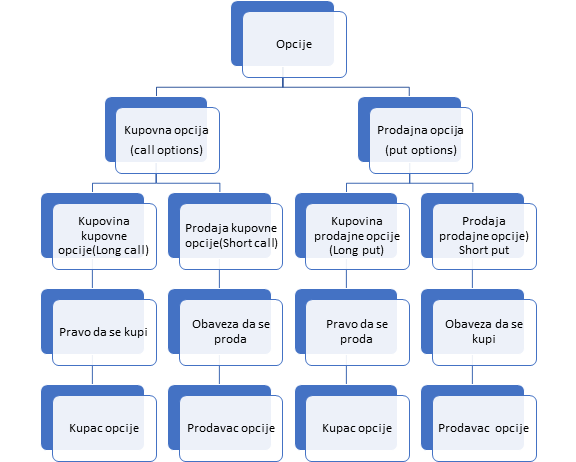 Osnovne strategije - kako zaraditi pomoću različitih strategija