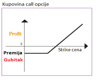 Osnovne strategije - kako zaraditi pomoću različitih strategija