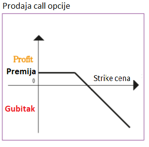 Osnovne strategije - kako zaraditi pomoću različitih strategija