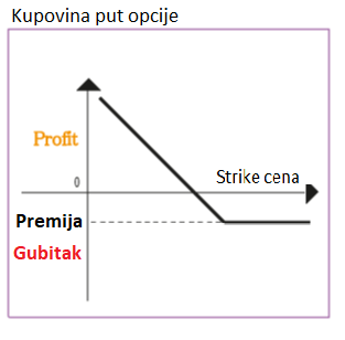 Osnovne strategije - kako zaraditi pomoću različitih strategija
