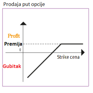 Osnovne strategije - kako zaraditi pomoću različitih strategija